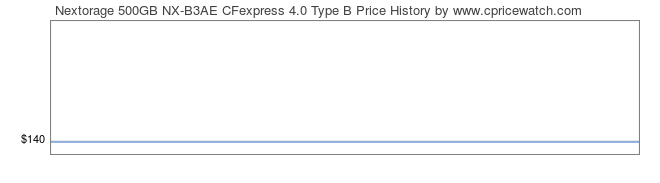 Price History Graph for Nextorage 500GB NX-B3AE CFexpress 4.0 Type B