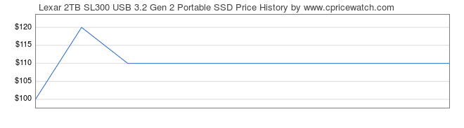 Price History Graph for Lexar 2TB SL300 USB 3.2 Gen 2 Portable SSD