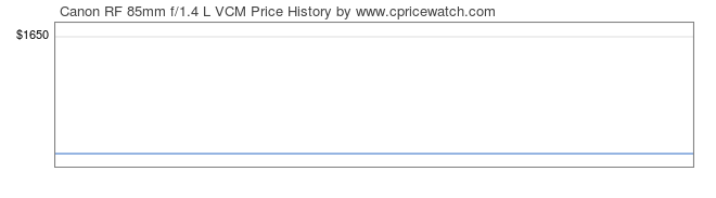 Price History Graph for Canon RF 85mm f/1.4 L VCM