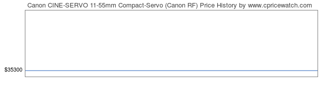 Price History Graph for Canon CINE-SERVO 11-55mm Compact-Servo (Canon RF)