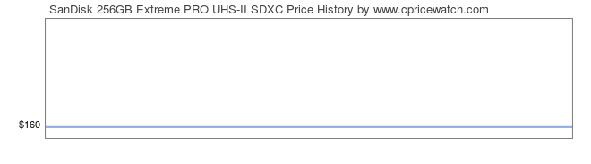 Price History Graph for SanDisk 256GB Extreme PRO UHS-II SDXC