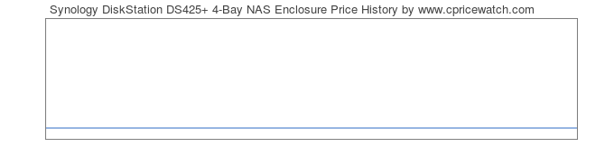 Price History Graph for Synology DiskStation DS425+ 4-Bay NAS Enclosure