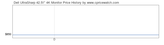 Price History Graph for Dell UltraSharp 42.51