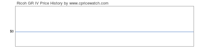 Price History Graph for Ricoh GR IV