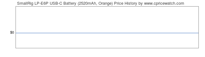 Price History Graph for SmallRig LP-E6P USB-C Battery (2520mAh, Orange)