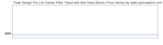 Price History Graph for Peak Design Pro Lite Carbon Fiber Tripod with Ball Head (Black)