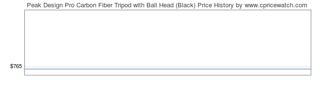 Price History Graph for Peak Design Pro Carbon Fiber Tripod with Ball Head (Black)