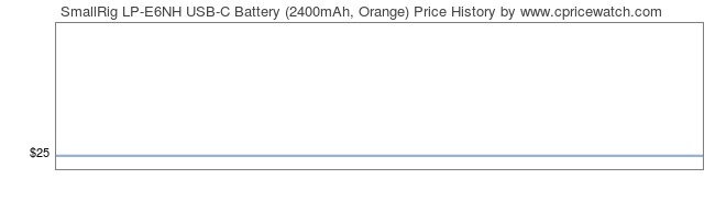 Price History Graph for SmallRig LP-E6NH USB-C Battery (2400mAh, Orange)