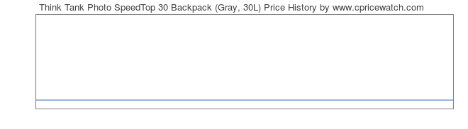 Price History Graph for Think Tank Photo SpeedTop 30 Backpack (Gray, 30L)