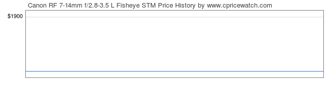 Price History Graph for Canon RF 7-14mm f/2.8-3.5 L Fisheye STM