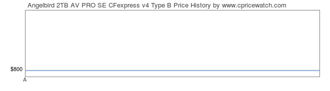Price History Graph for Angelbird 2TB AV PRO SE CFexpress v4 Type B
