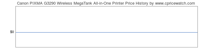 Price History Graph for Canon PIXMA G3290 Wireless MegaTank All-in-One Printer
