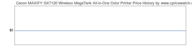 Price History Graph for Canon MAXIFY GX7120 Wireless MegaTank All-in-One Color Printer