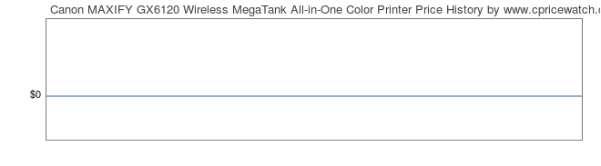 Price History Graph for Canon MAXIFY GX6120 Wireless MegaTank All-in-One Color Printer