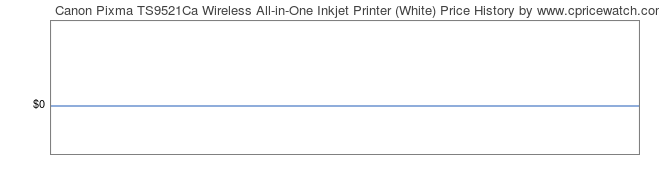 Price History Graph for Canon Pixma TS9521Ca Wireless All-in-One Inkjet Printer (White)