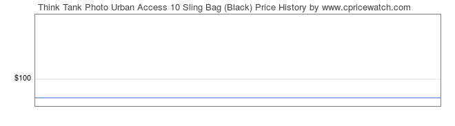 Price History Graph for Think Tank Photo Urban Access 10 Sling Bag (Black)